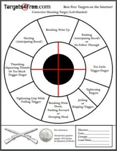 Corrective Shooting Target (Free Printable Shooting Targets) - Targets4Free