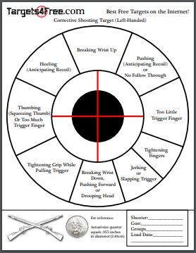 Diagnotic-Corrective-Shooting-Target-Left-Handed-Targets4Free