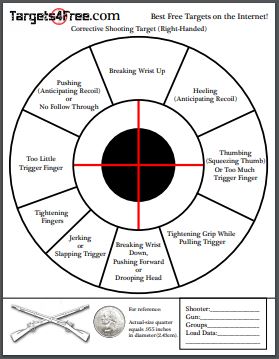 Diagnotic-Corrective-Shooting-Target-Right-Handed-Targets4Free
